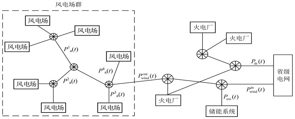 Method for acquiring optimal charging and discharging power of energy storage system of wind power plant