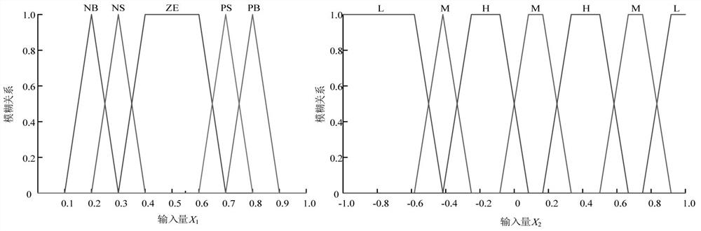 Method for acquiring optimal charging and discharging power of energy storage system of wind power plant