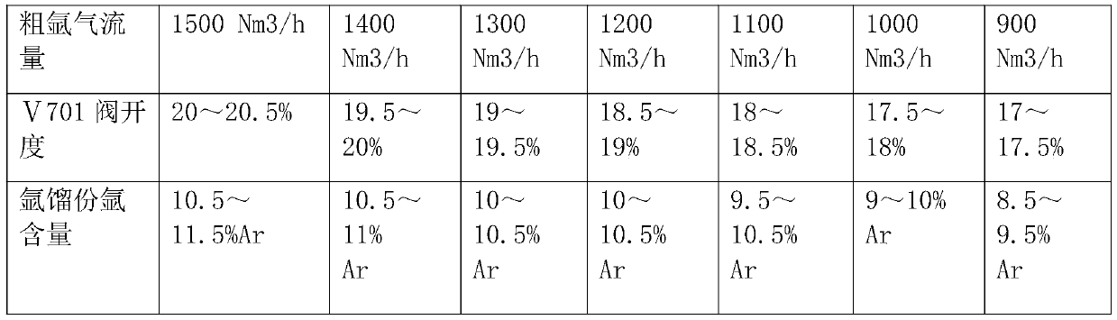 Argon system load changing method for large oxygen generator unit