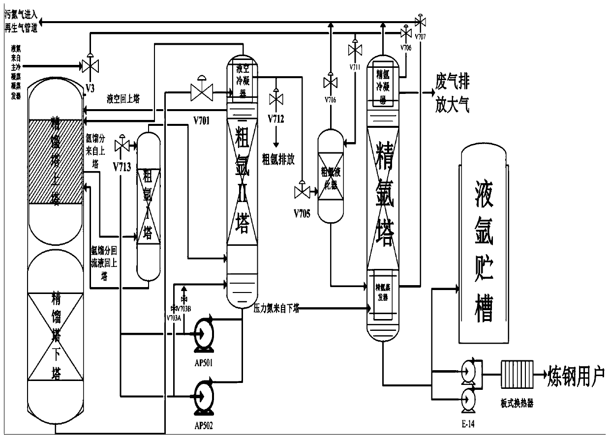 Argon system load changing method for large oxygen generator unit
