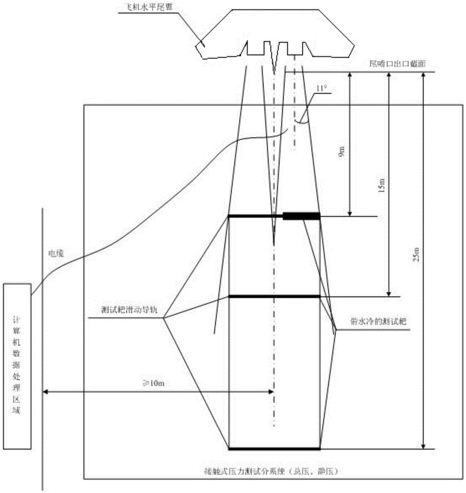 A test method of engine tail jet pressure field