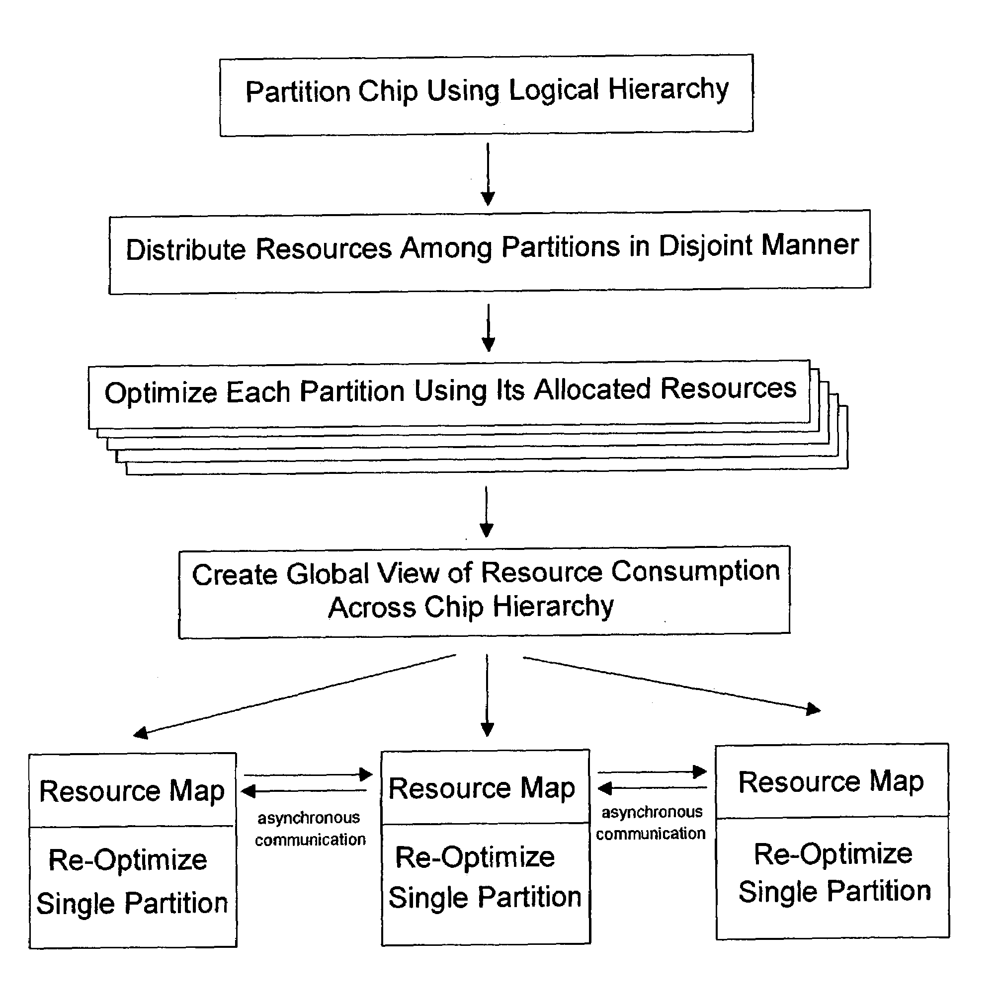 Method for performing timing closure on VLSI chips in a distributed environment