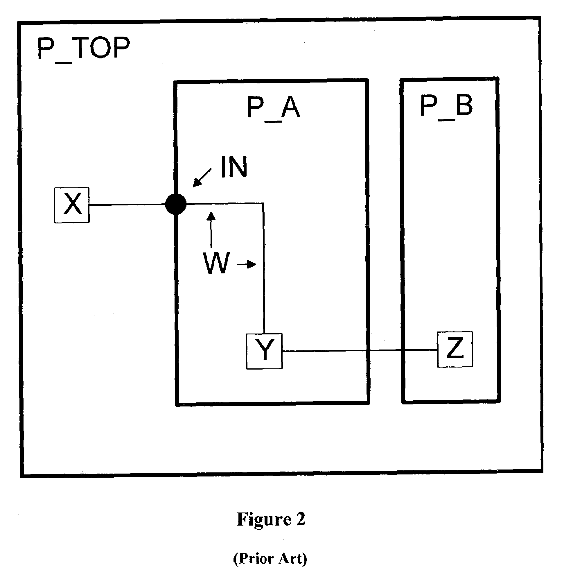 Method for performing timing closure on VLSI chips in a distributed environment