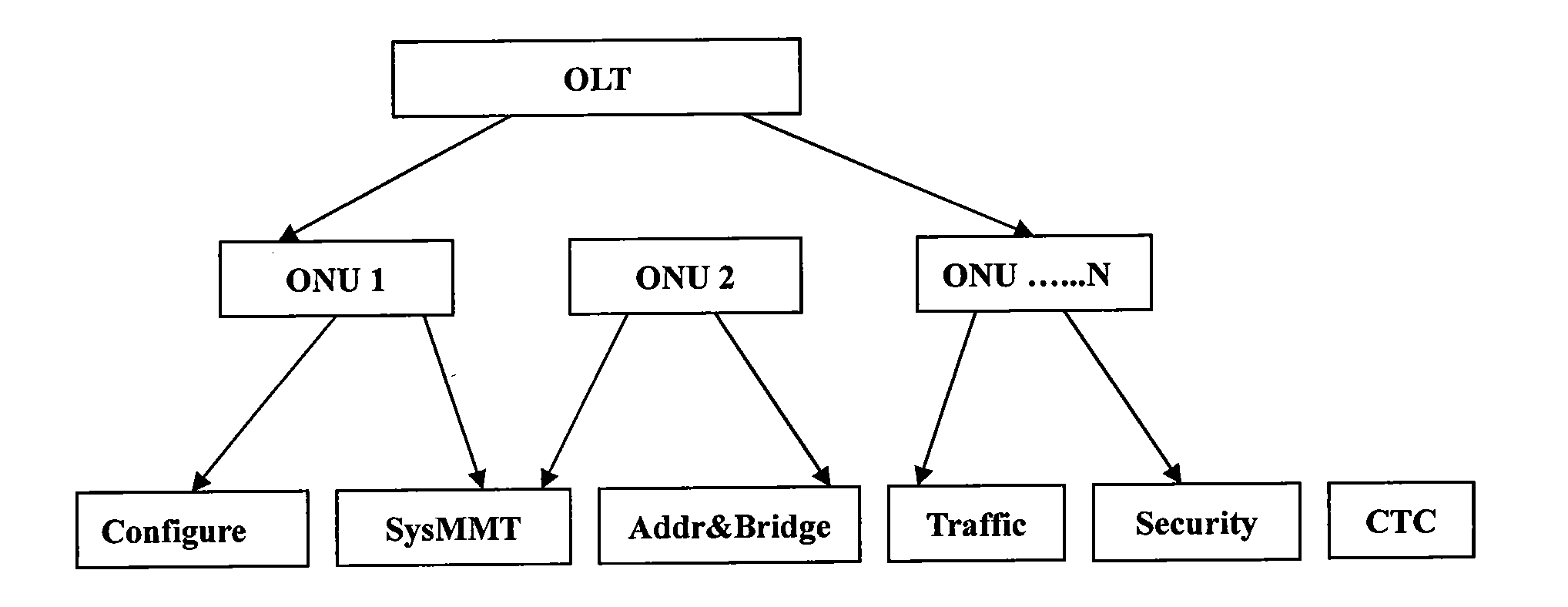 Transmission method of Ethernet passive optical network