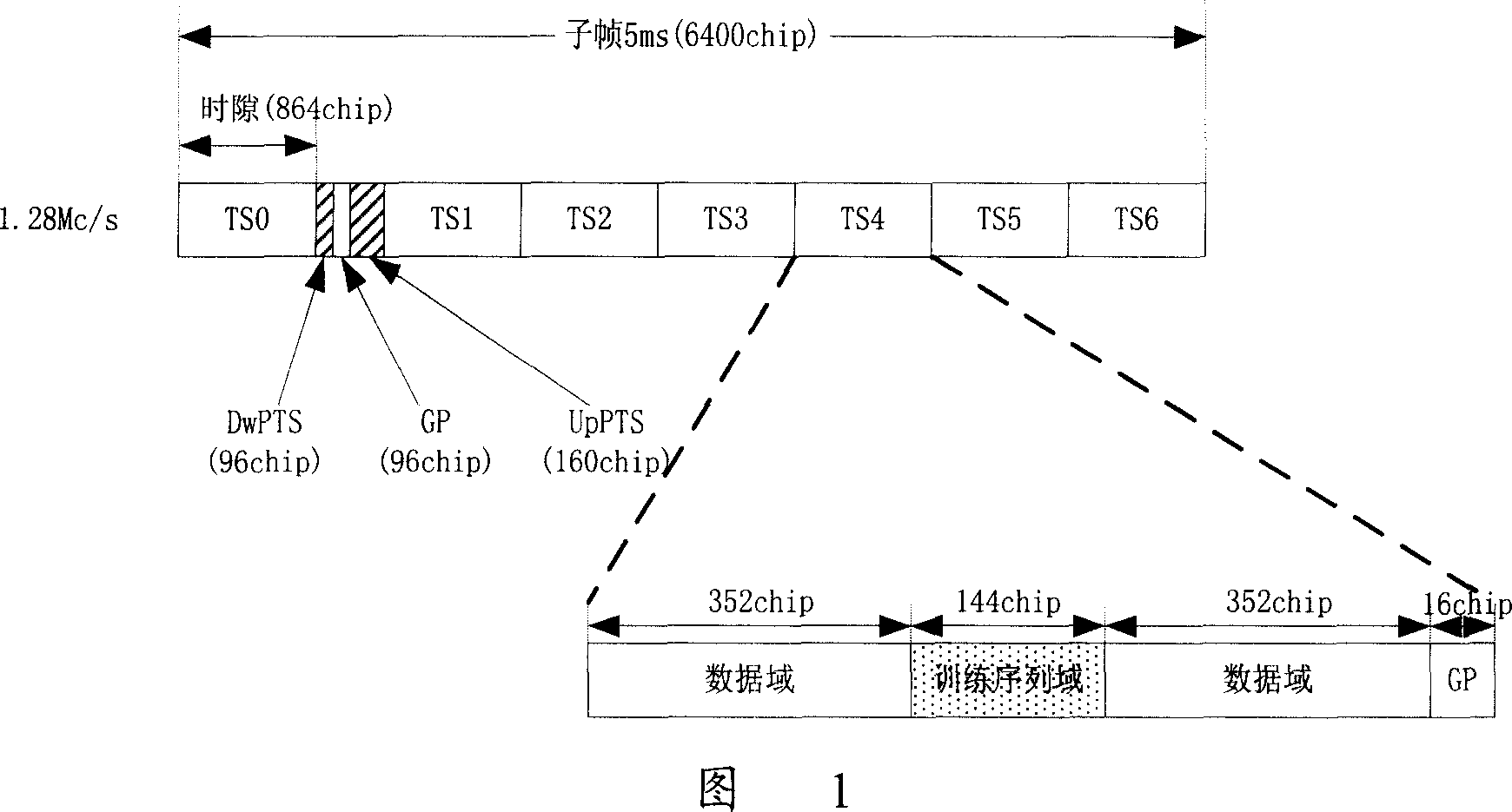 Interference-suppress method for time slot code division multiple access system