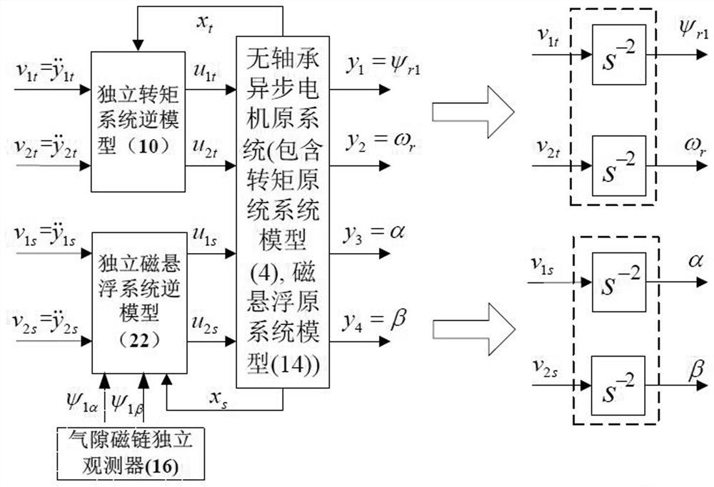 Decoupling Method for Independent Inverse System of Bearingless Asynchronous Motor