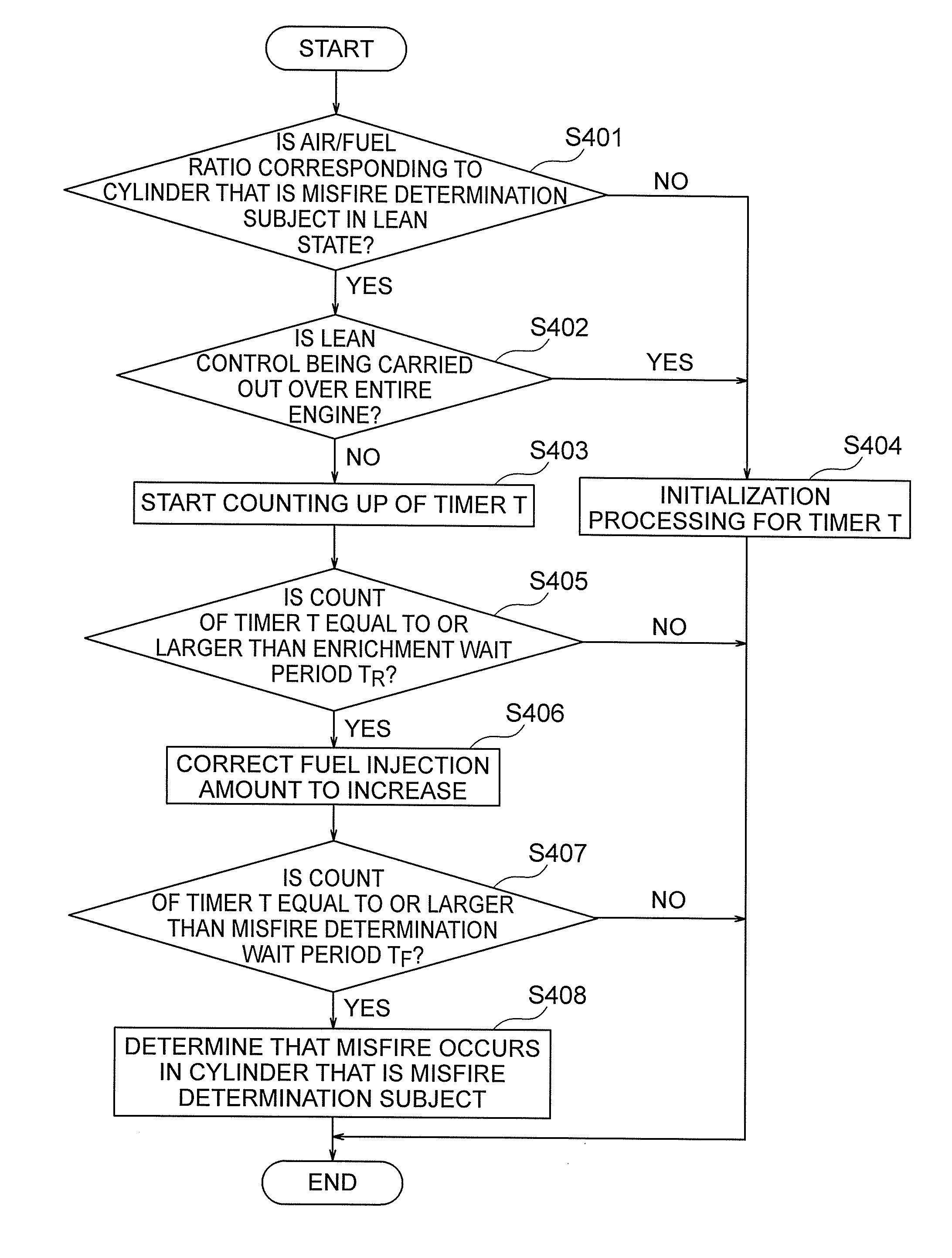 Misfire detection apparatus and misfire detection method for an internal combustion engine