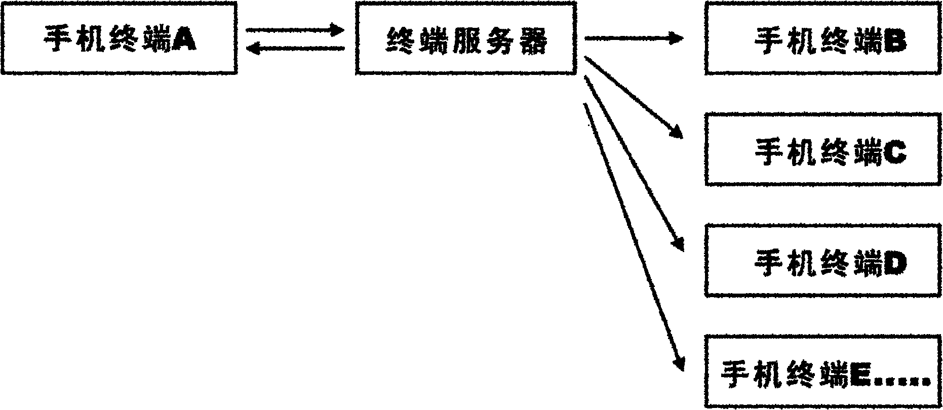Cellphone based message release method