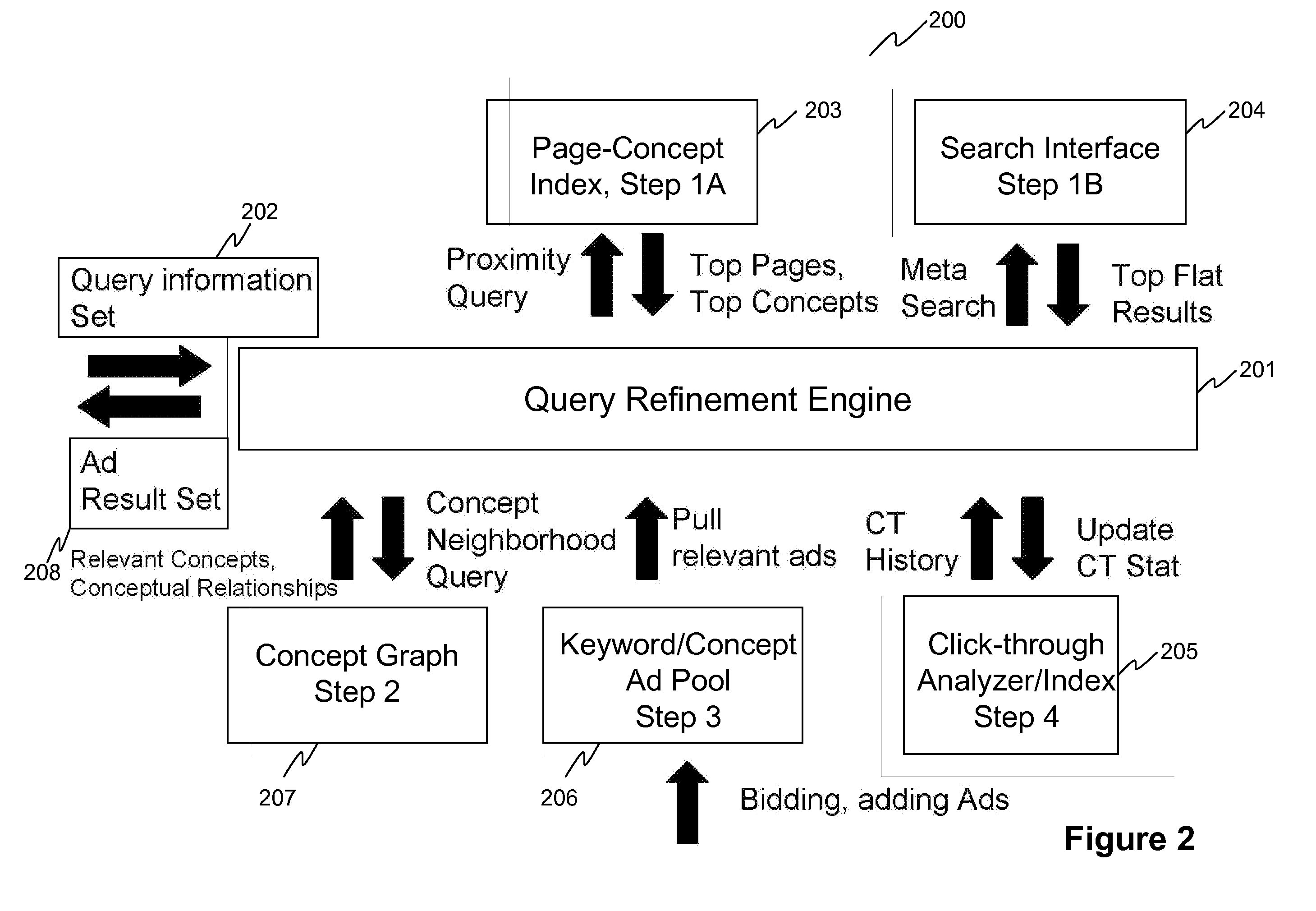 Methods and apparatus for matching relevant content to user intention