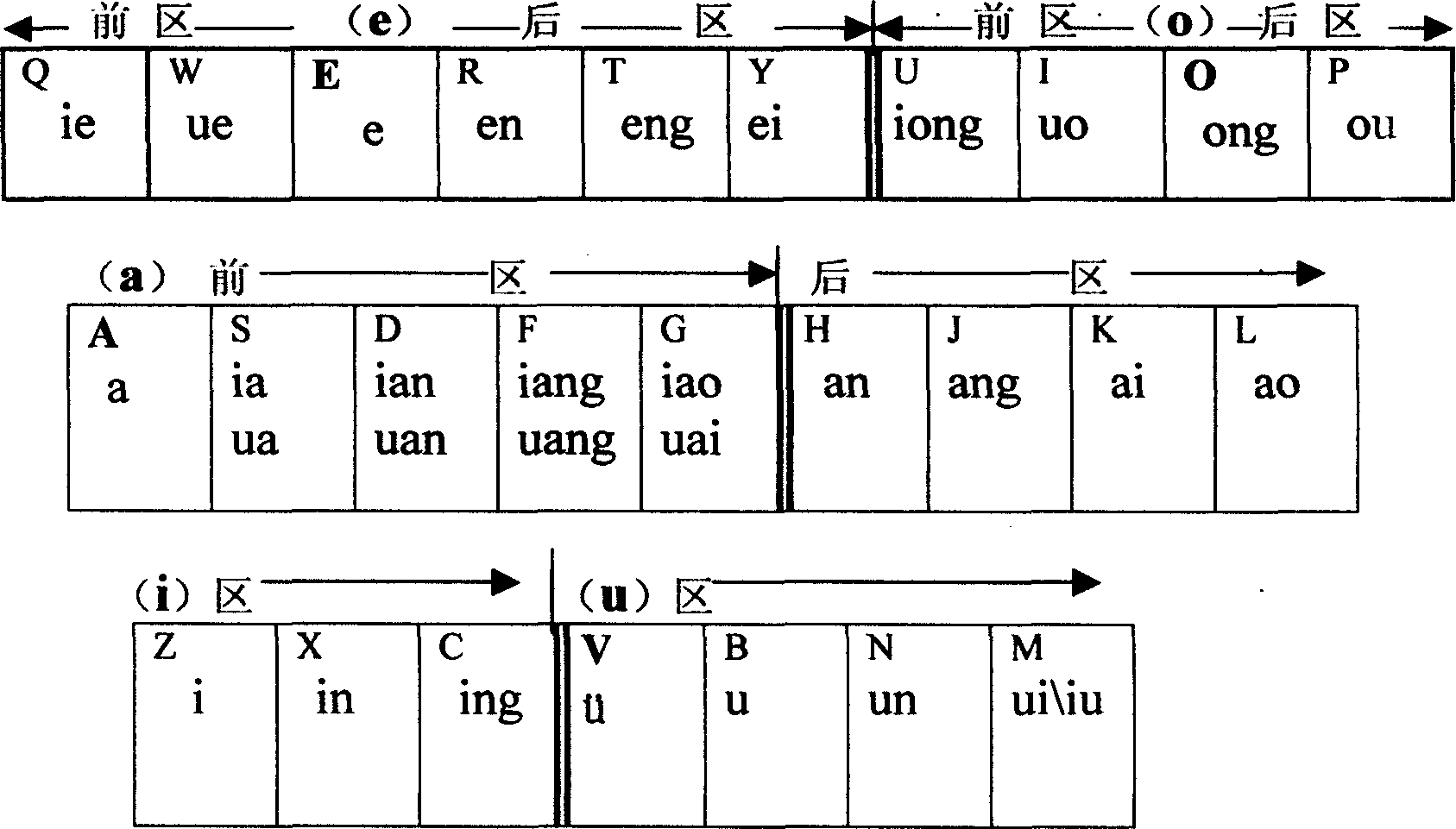 Vowel-zone double phonetic alphabet and large-small keyboard