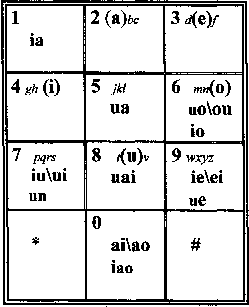 Vowel-zone double phonetic alphabet and large-small keyboard