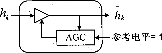 Method for generating log-likelihood ratio for QAM-OFDM modulating signal