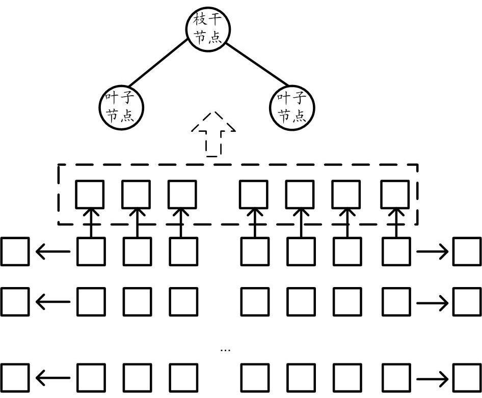 Multi-task prediction model training method and device and event type prediction method and device