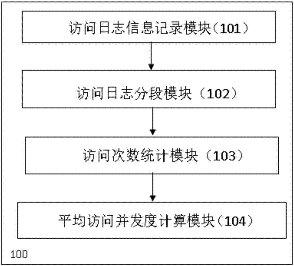 Spatial data storage organization method and system in consideration of load balancing and disc efficiency