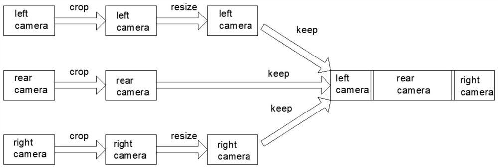 Application method of display screen failure on cms