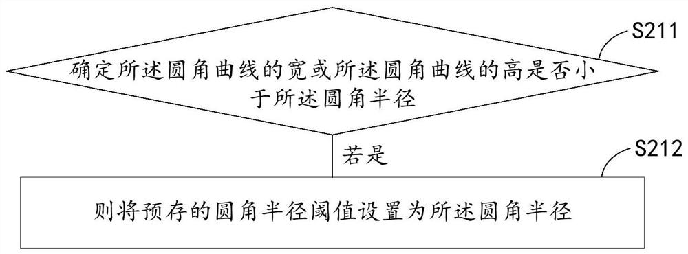 Fillet curve drawing method, electronic equipment and storage medium