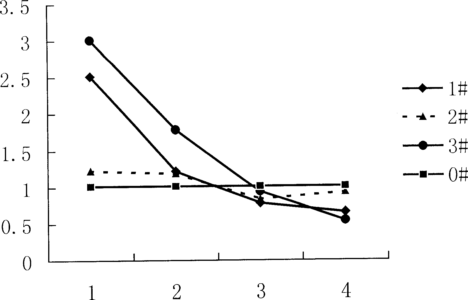 Recombinant erythropoietin with intracorporeal physical activity and modified by macrogol