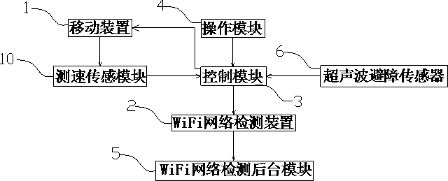 WiFi network signal detection system