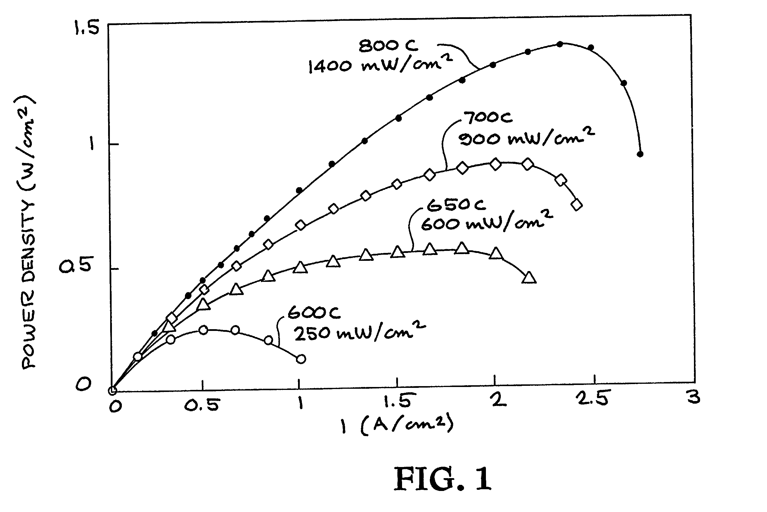 High power density solid oxide fuel cells and method of fabrication
