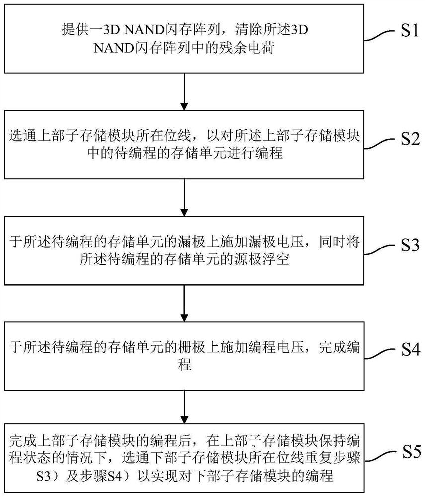 3D NAND flash programming method