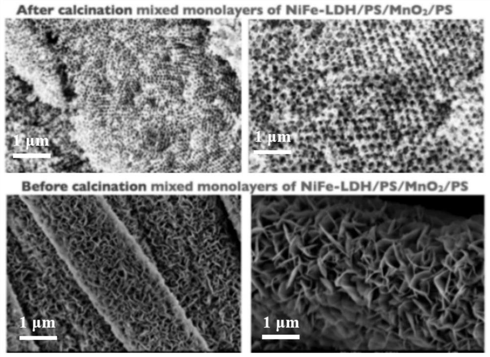 A three-dimensional ordered macroporous transition metal oxide composite material and its preparation method and catalyst application