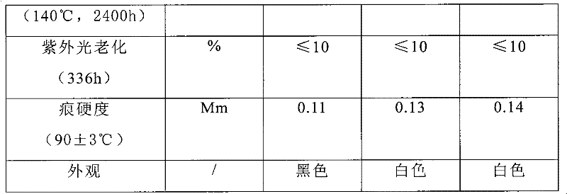 Metallocene polypropylene modified material for corrosion-inhibiting coating of steel pipe and preparation method and application thereof