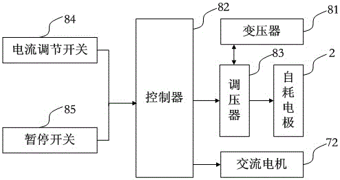 Electroslag remelting method of consumable electrode and electroslag furnace