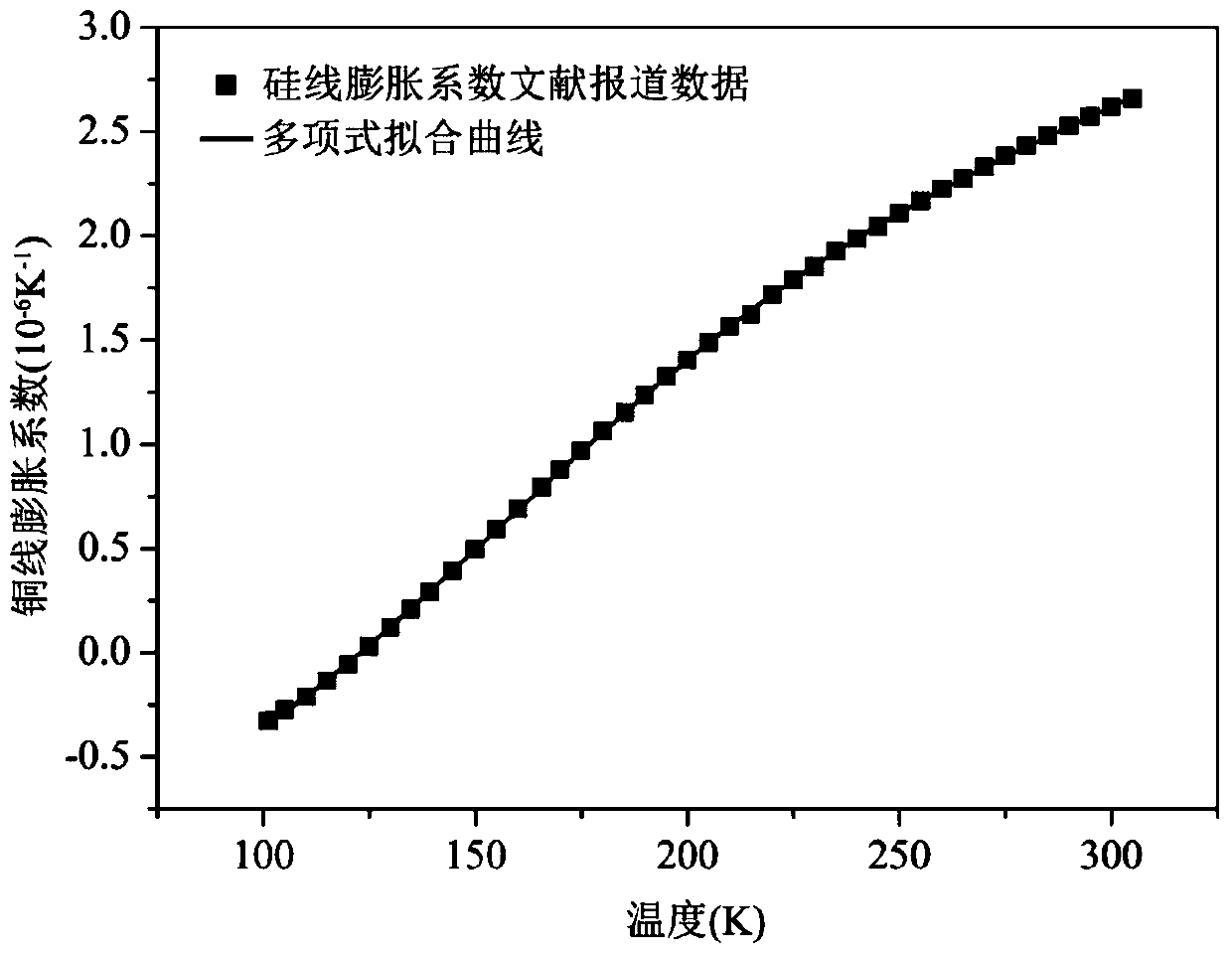 A method for measuring the thermal expansion coefficient of hydrogen-containing diamond-like coatings at low temperatures