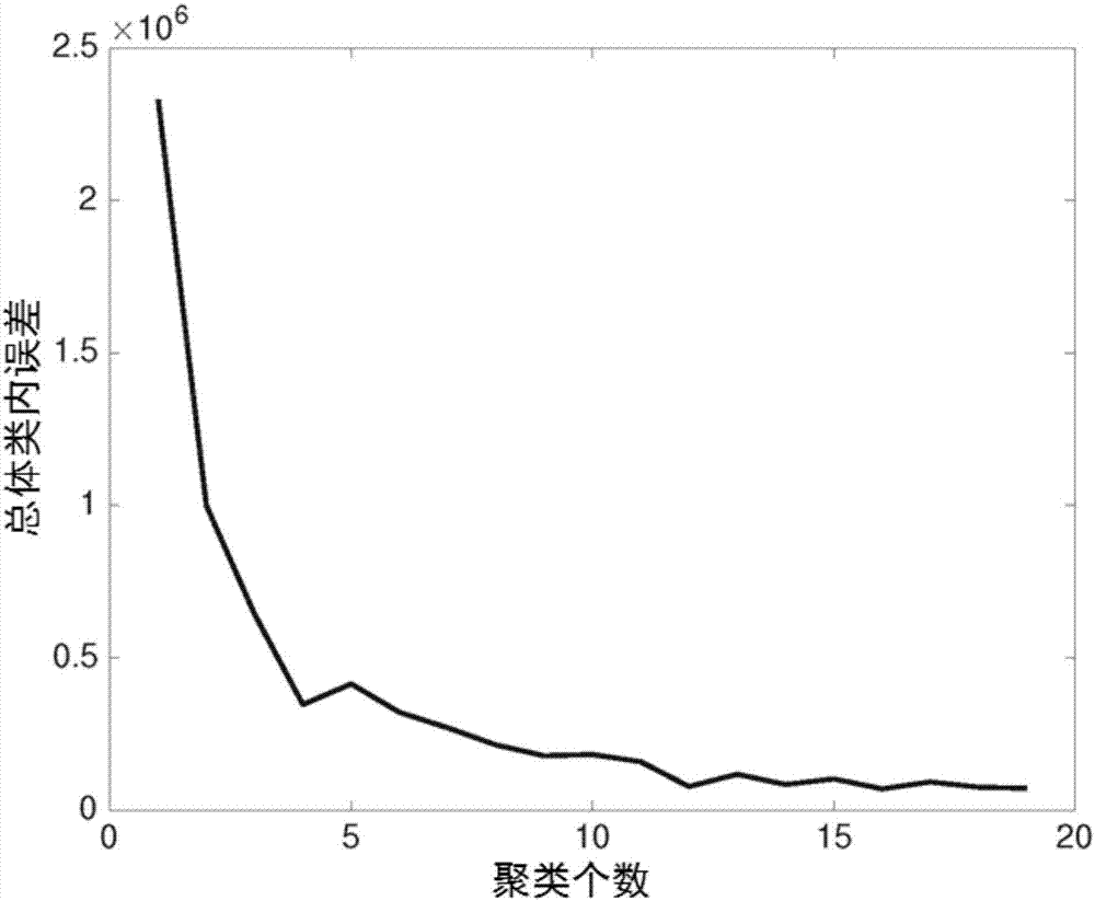 Car-following behavior generation method based on timed automaton