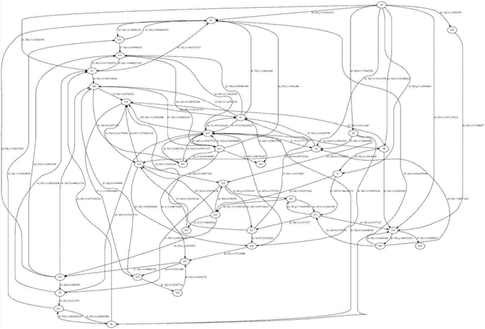 Car-following behavior generation method based on timed automaton