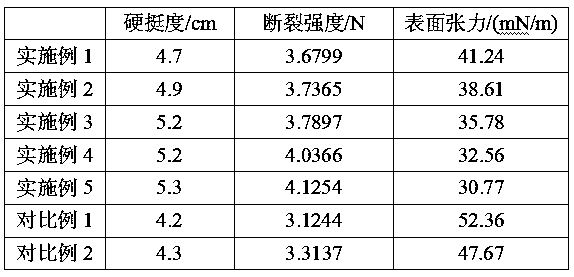 Preparation method of glass fiber sizing agent