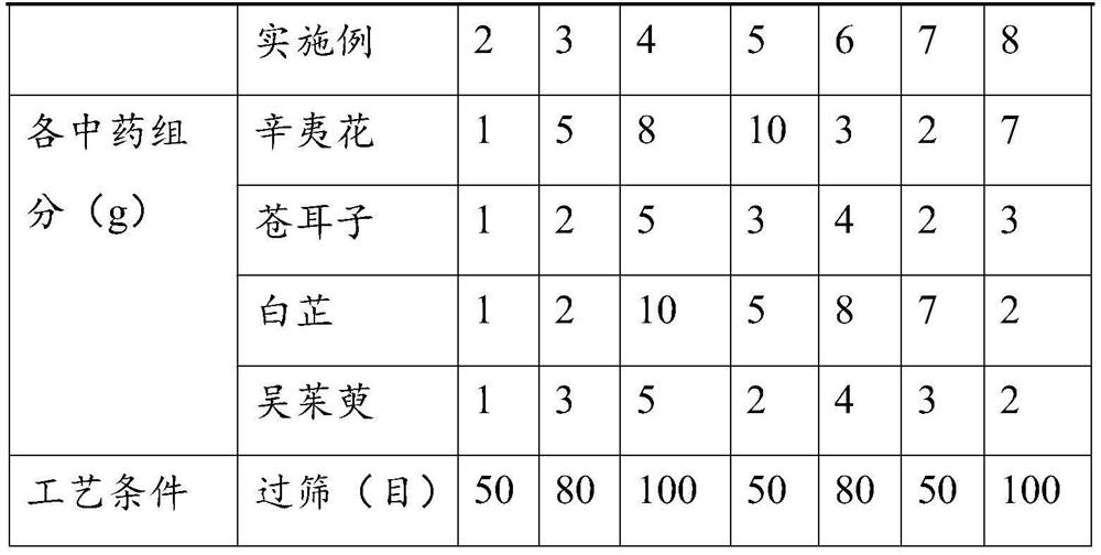 Traditional Chinese medicine composition for unblocking stuffy orifices, stopping nasal discharge, warming yang and consolidating foundation, patch and preparation method