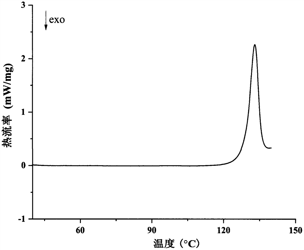 A kind of eutectic of regorafenib and maleic acid and preparation method thereof