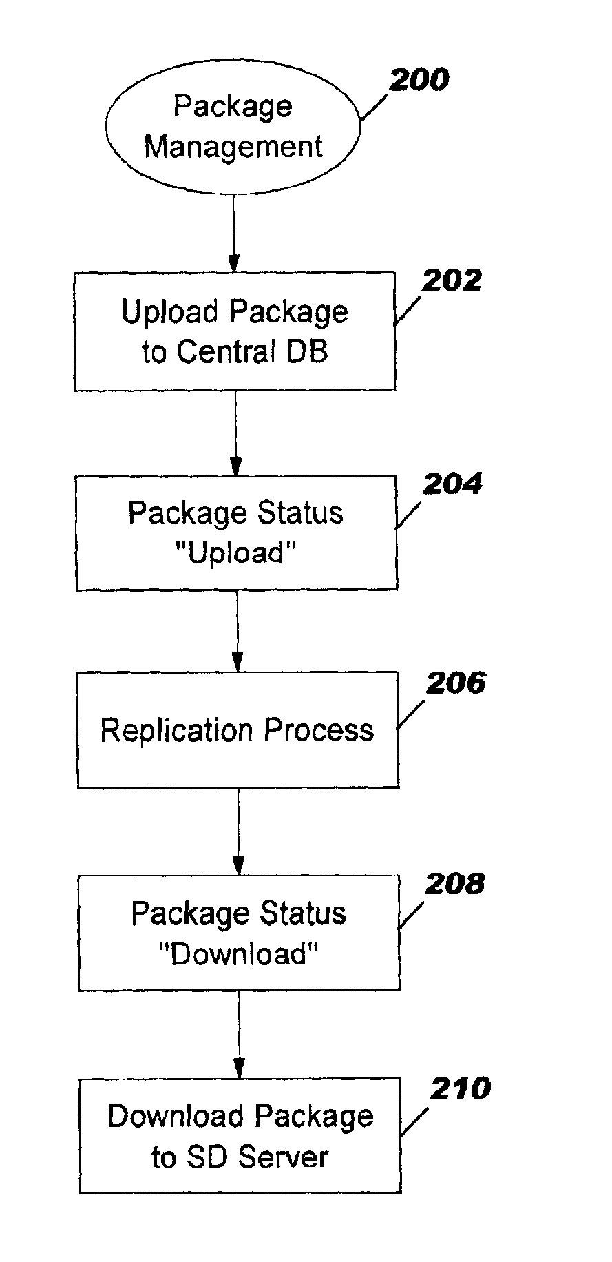 System and method for the automatic installation and configuration of an operating system