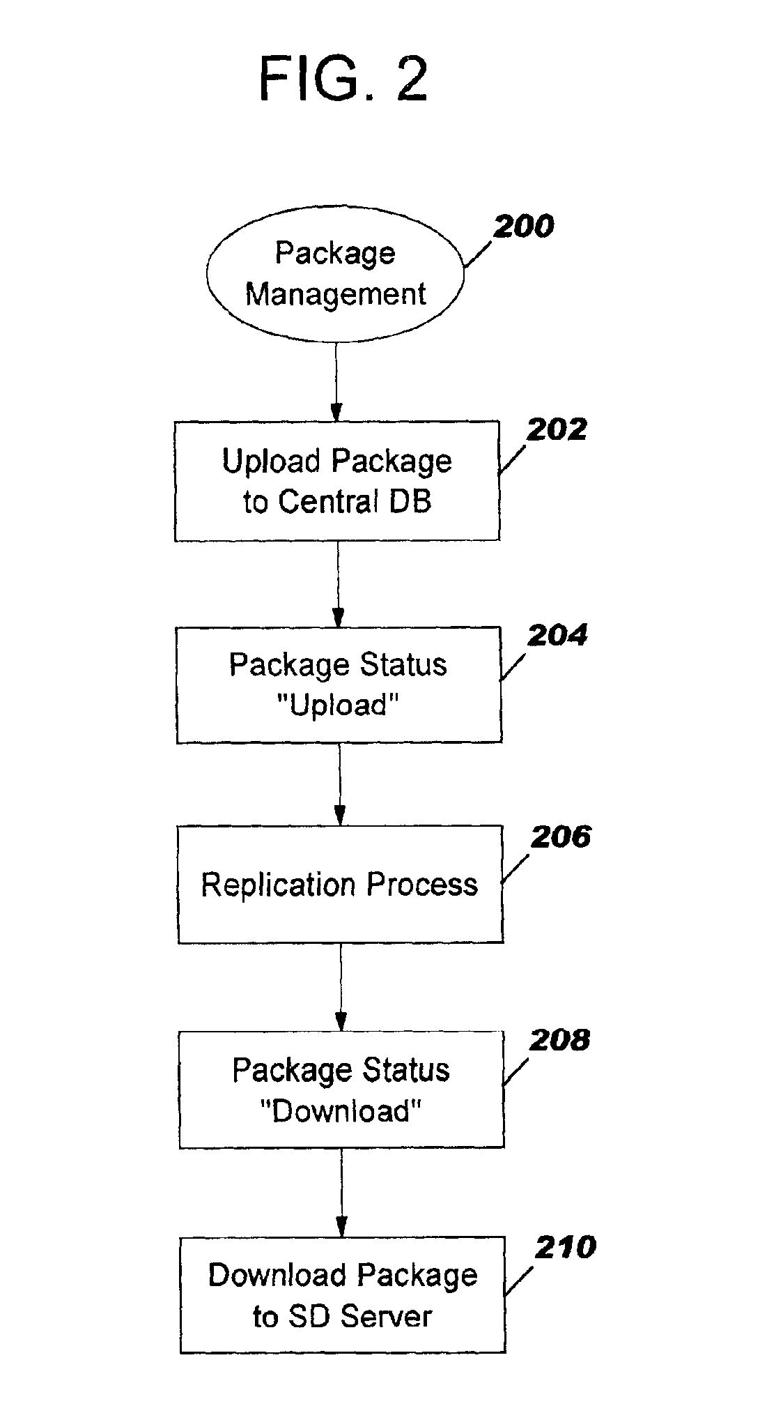 System and method for the automatic installation and configuration of an operating system