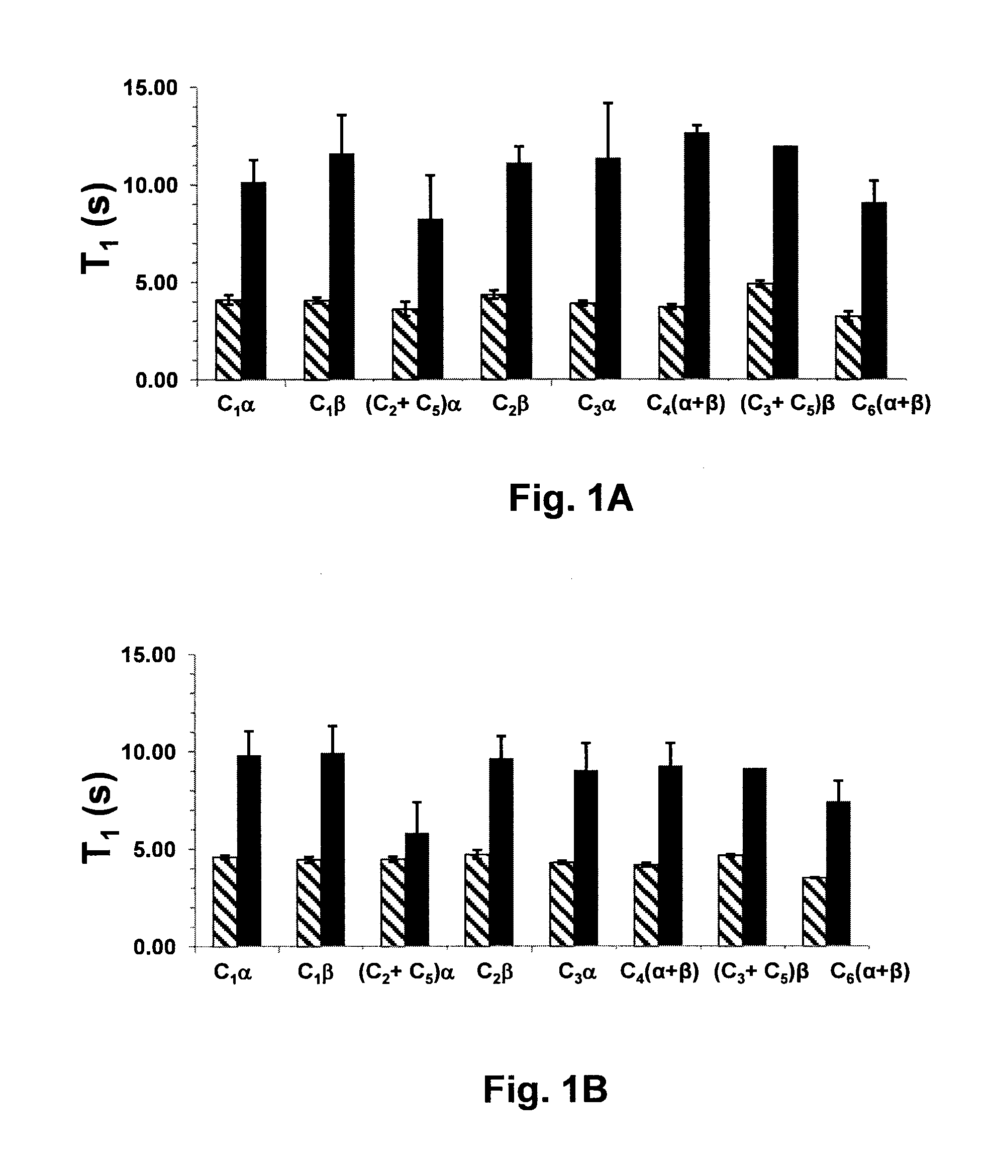 Isotopically labeled deoxy-glucose and derivatives thereof, compositions comprising them and uses thereof