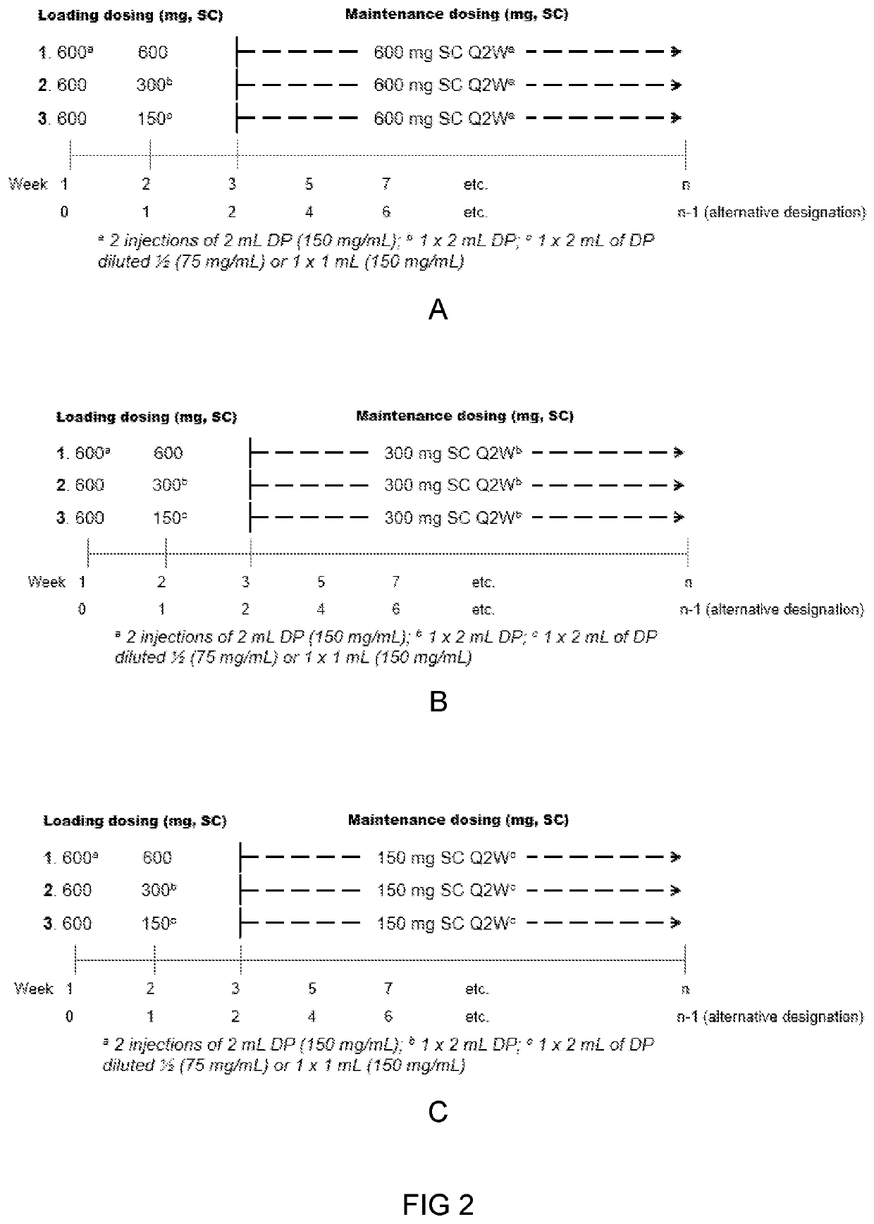 Anti-cd40 antibodies for use in treatment of hidradenitis