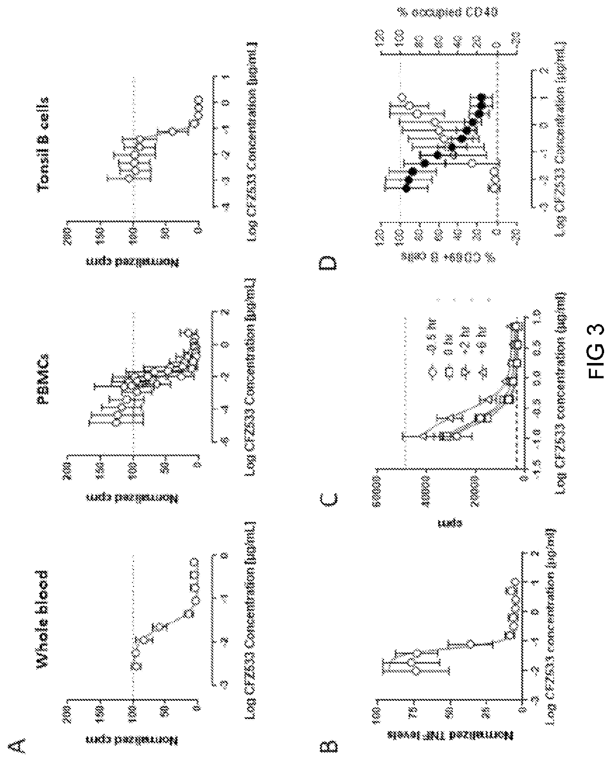 Anti-cd40 antibodies for use in treatment of hidradenitis