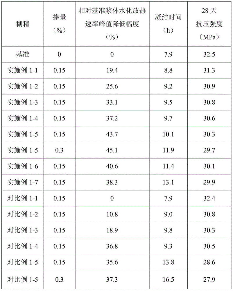 Starch-based hydration heat regulation material preparation method