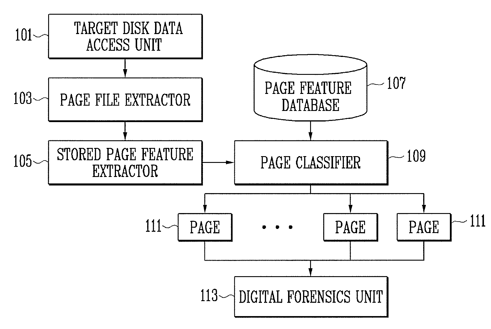 Method and apparatus for digital forensics