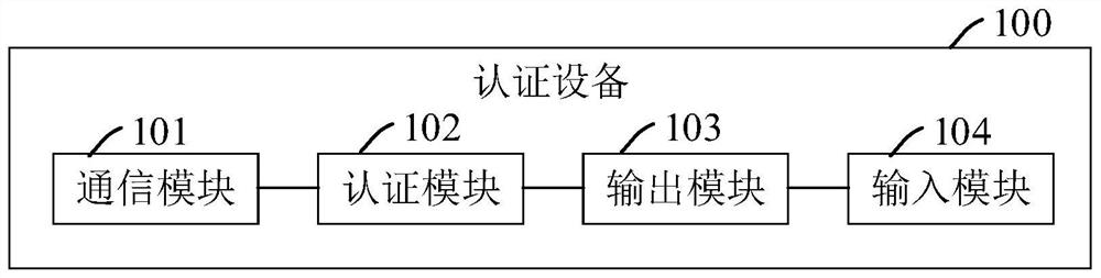 Authentication device, system and method applying authentication device, and storage medium