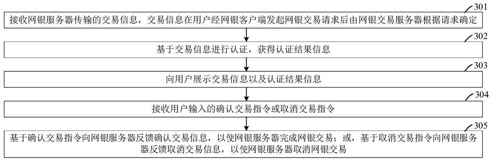 Authentication device, system and method applying authentication device, and storage medium