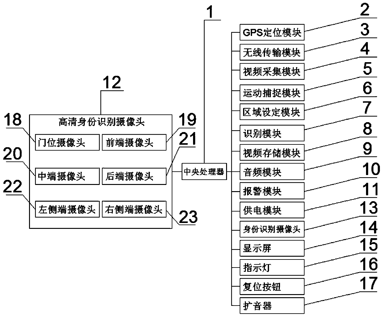 School bus video monitoring system and method based on GPS