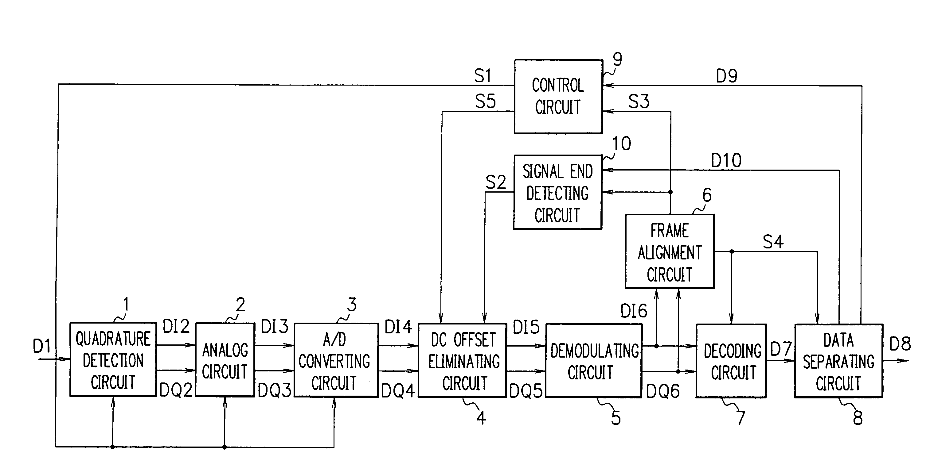 DC-offset eliminating method and receiving circuit