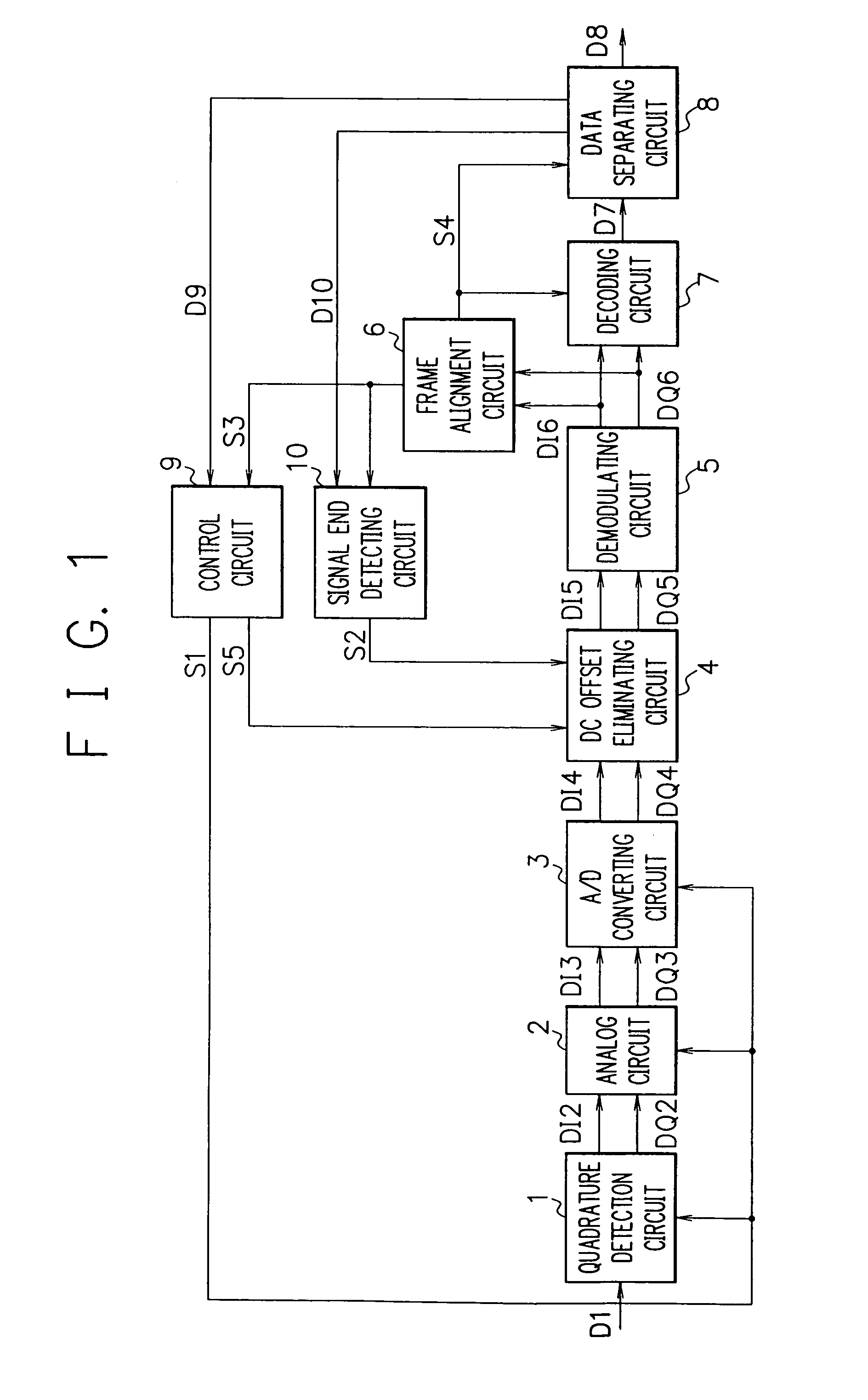 DC-offset eliminating method and receiving circuit