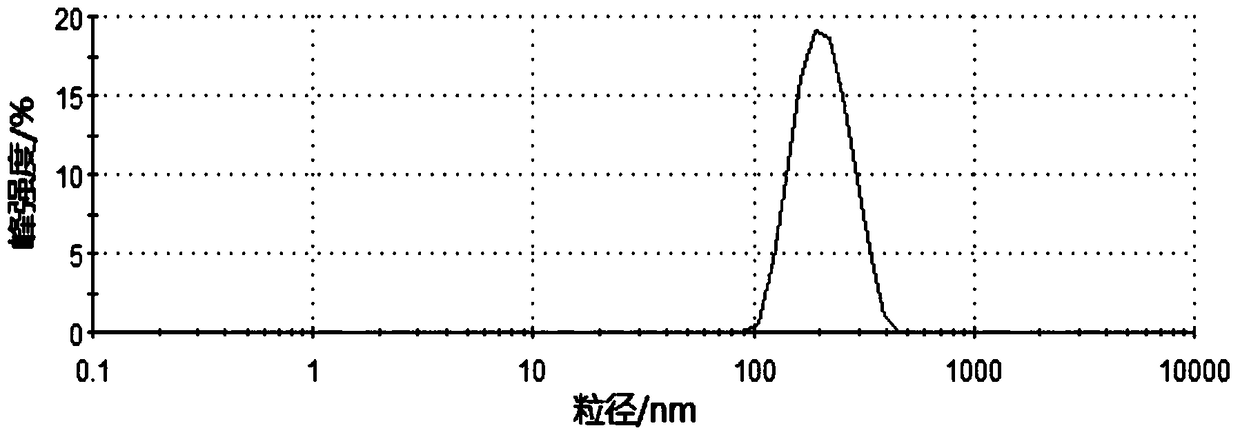 A kind of citral nanoemulsion under acidic condition and preparation method thereof