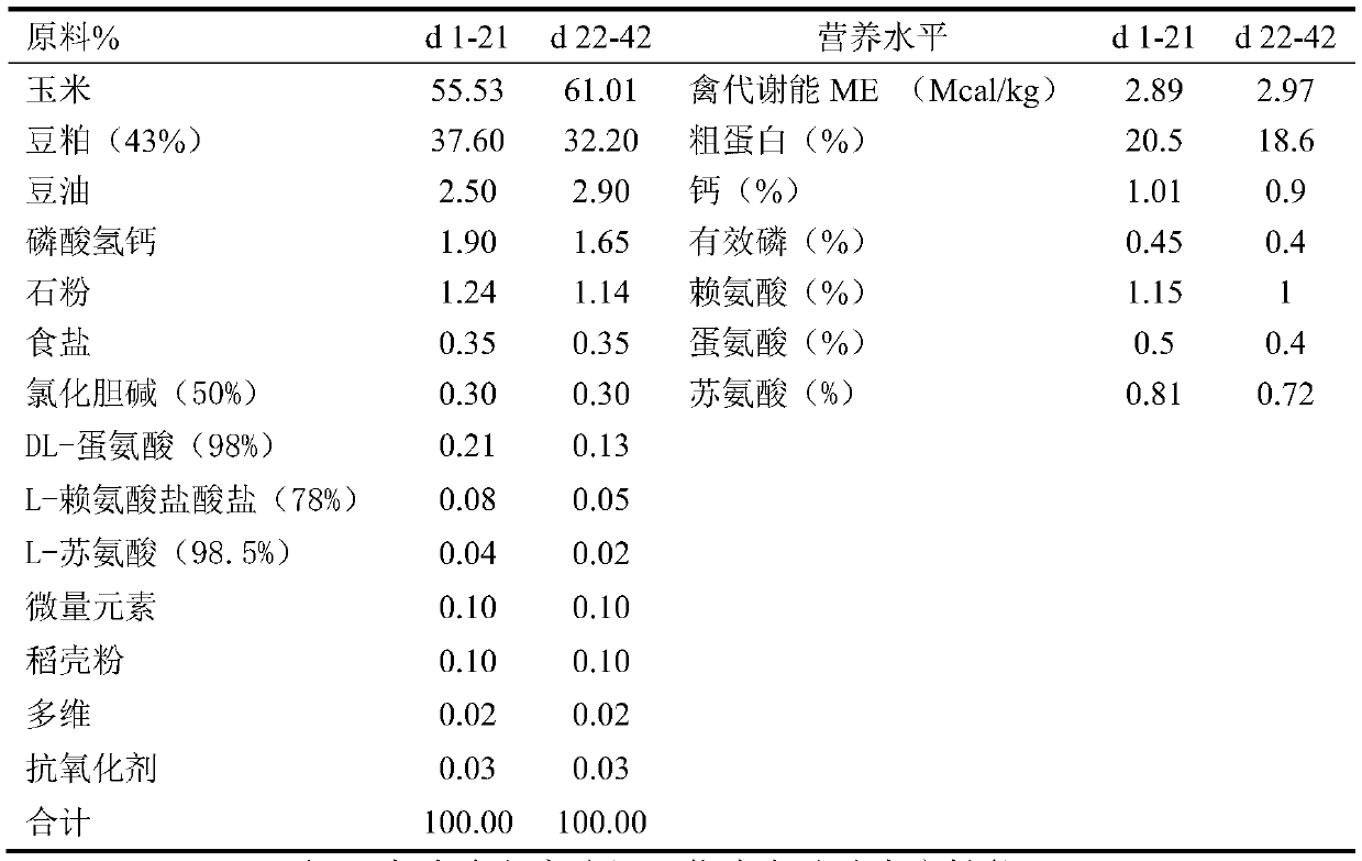 Application of magnolol and/or honokiol in poultry farming