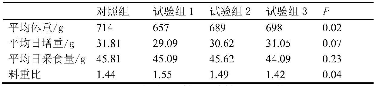 Application of magnolol and/or honokiol in poultry farming