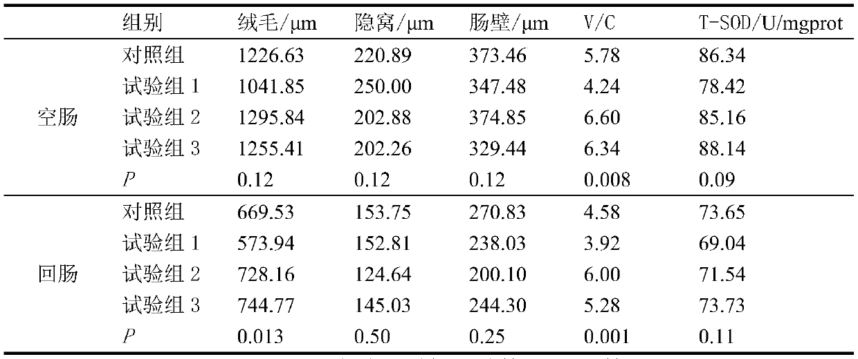 Application of magnolol and/or honokiol in poultry farming