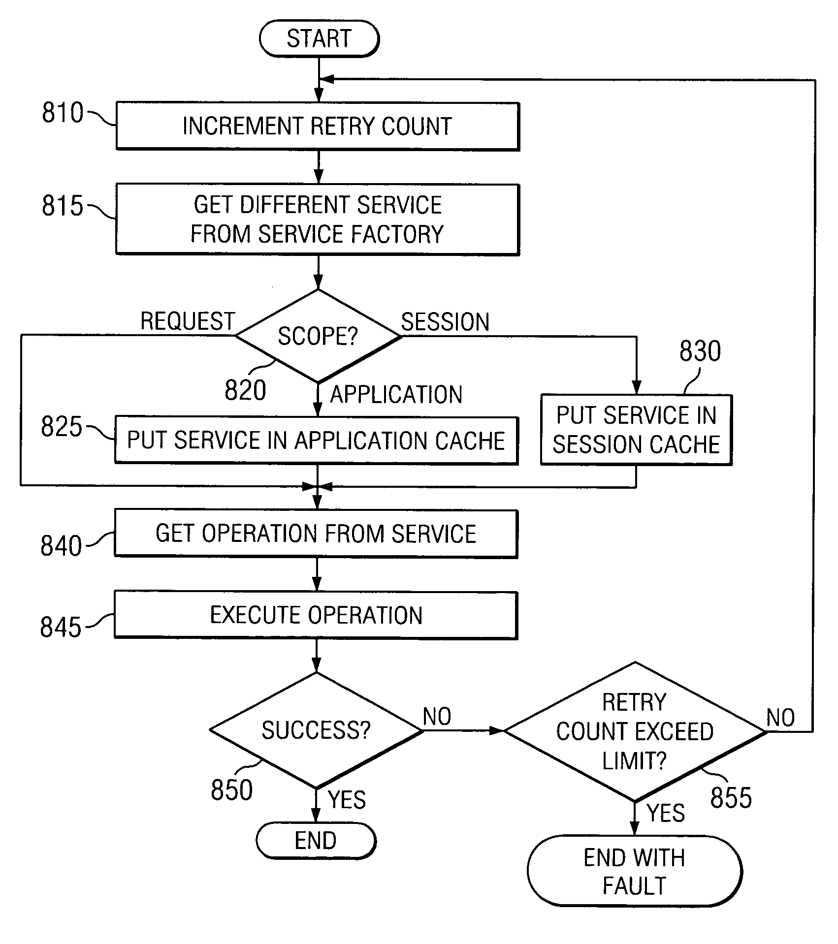 Apparatus and method for selecting a web service in response to a request from a client device